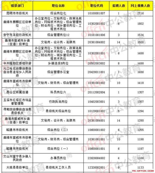 报考公务员缴费时间的关键性与相关注意事项解析