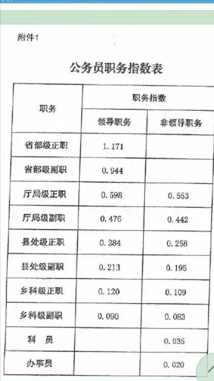 国家公务员考试缴费时间详解