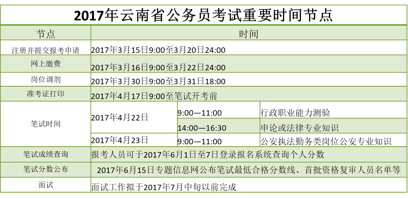 云南省公务员考试缴费截止日期解析与探讨