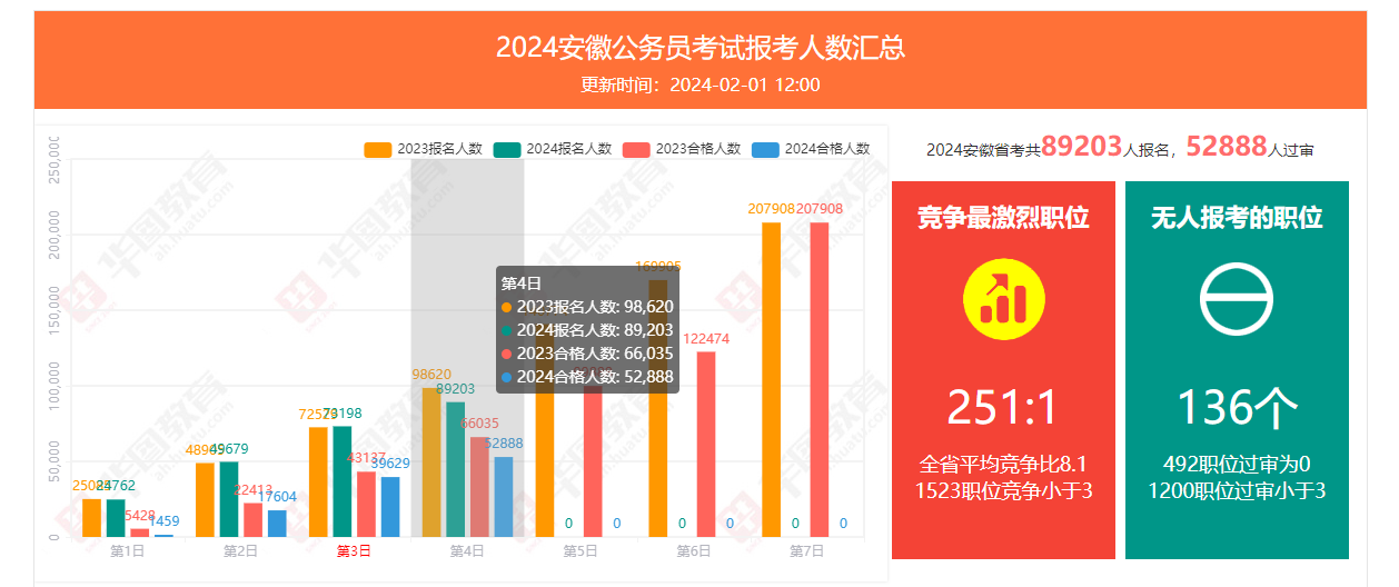 关于2024年公务员缴费截止时间的提醒与指导通知