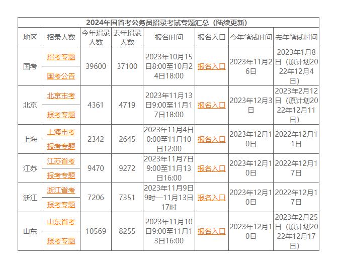 备战未来，从访问2024公务员报考官网开始启程