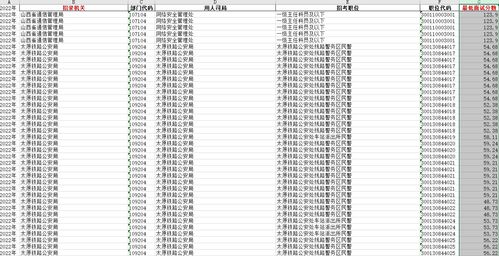 2024年公务员报名时间表及解析，把握报名机会，顺利开启公职之路