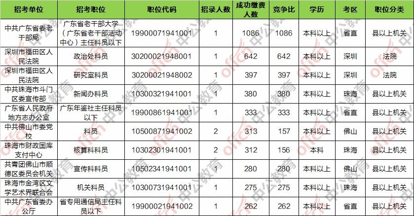 习丿惯孤单 第4页