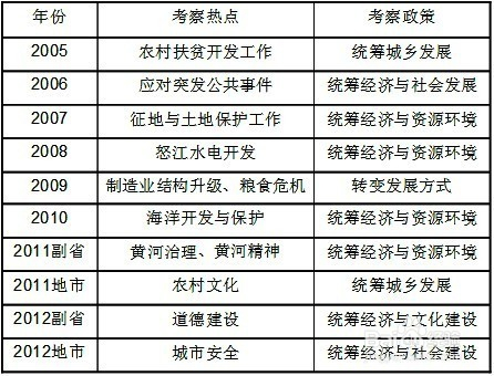 公务员考试复习资料的重要性与高效利用策略