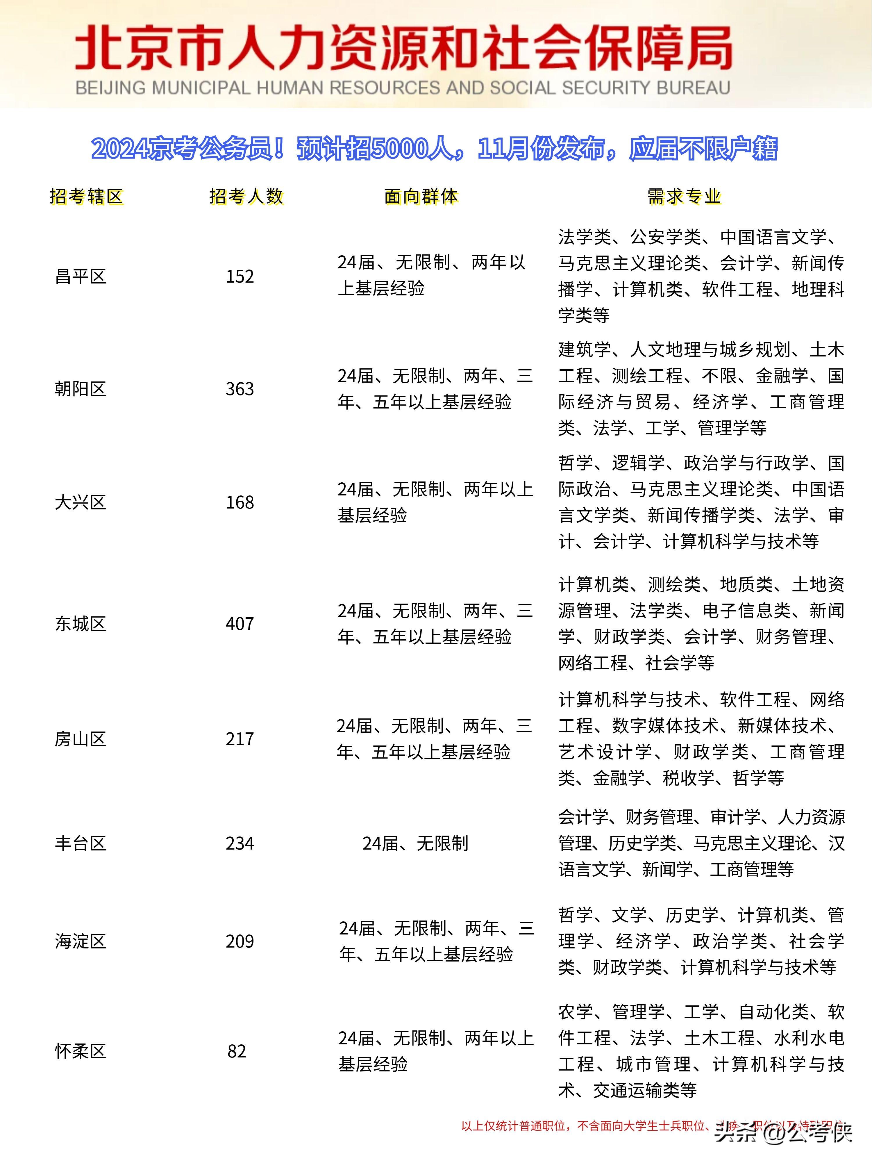 2024年公务员考试备考资料全面解析指南