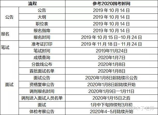 公务员考试备考资料指南