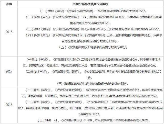 优质网课助力考公务员，深度分析与推荐课程盘点