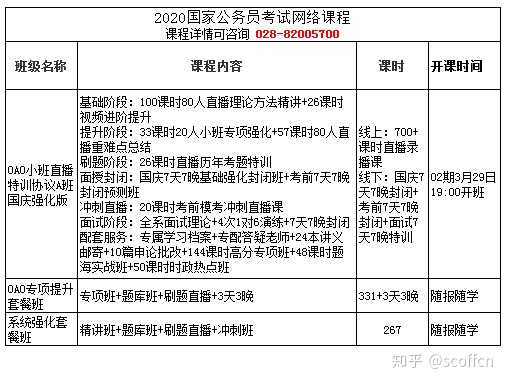 网络课程解析，如何选择合适的公务员考试课程培训平台