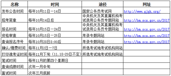 南京公务员考试复习资料攻略指南