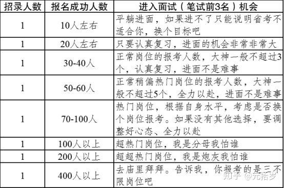 公务员考试复习资料如何确定选择指南