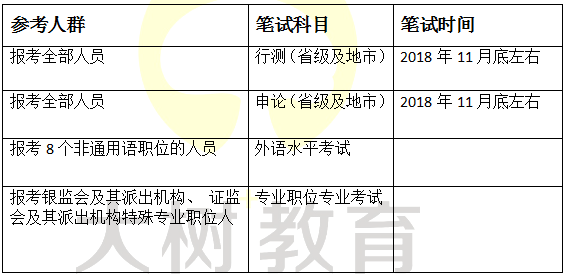 公务员考试内容与题型深度解析