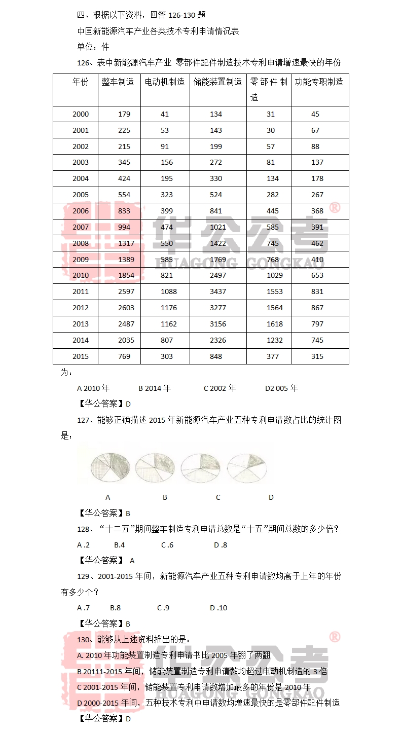 公务员行测真题题库的重要性及运用策略解析