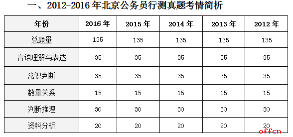 公务员历年试题研究价值及其重要性探讨