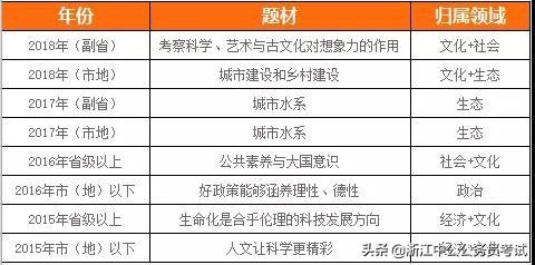 公务员考试历年试题研究的重要性及其启示，洞悉考试趋势，提升备考效率