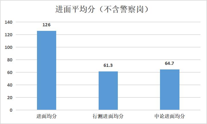 申论文章，深度解析2023国考真题