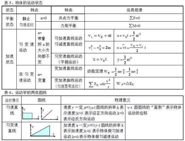 行测必背口诀表，决胜技巧，提升能力，100个口诀助你轻松备考