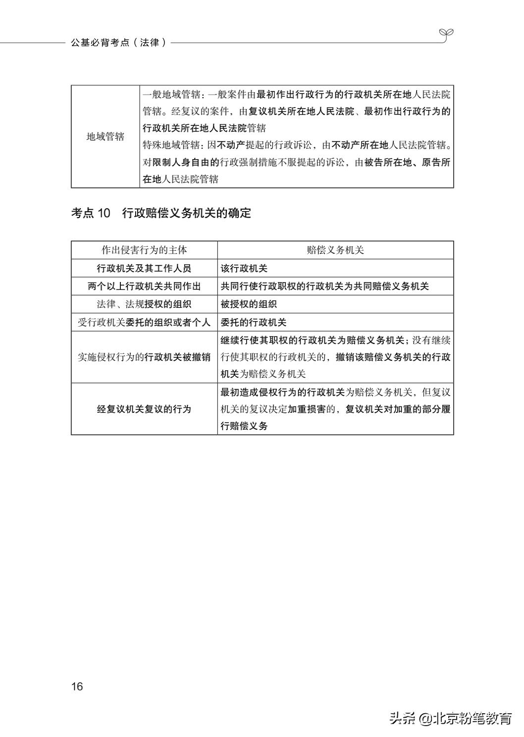 行政基础知识必背百题详解攻略