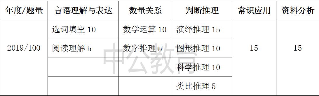 广东省公务员行测考试真题解析与备考策略指南