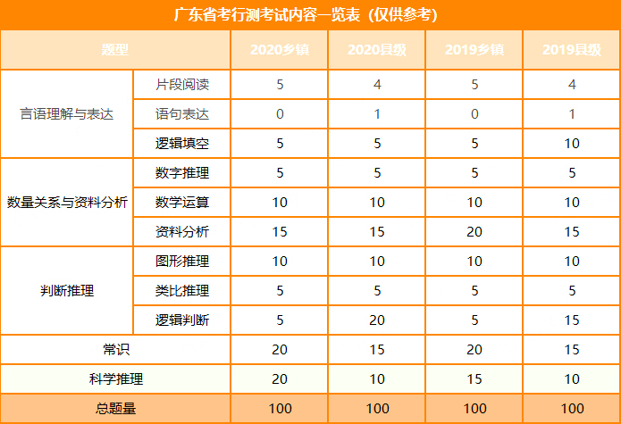 广东公务员行测备考全攻略，2021版指南