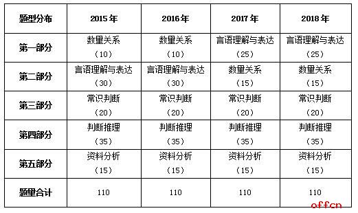 安徽公务员考试行测解析及备考指南