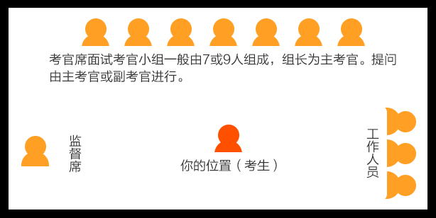 公务员考试面试技巧与步骤深度解析