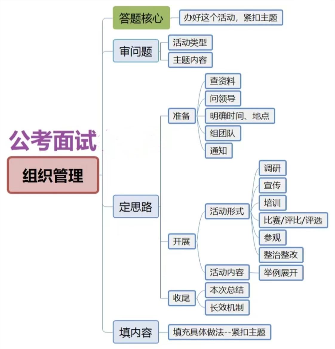 公务员面试流程全面解析