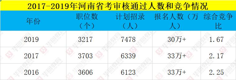 河南省公务员申论历年真题及解析详解