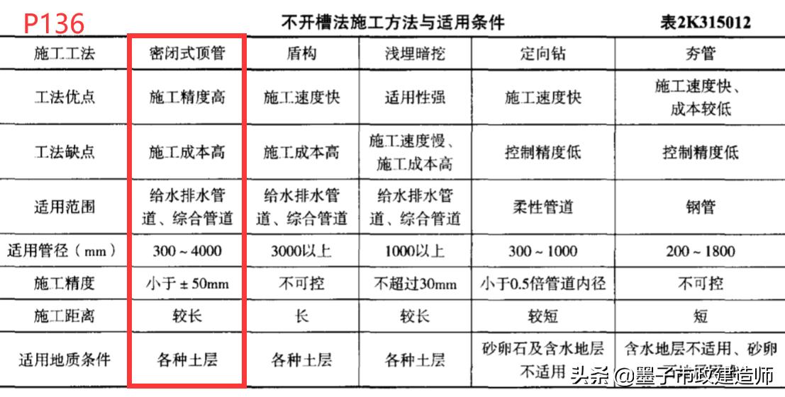 城市给水工程系统规划主观题真题深度解析与探讨