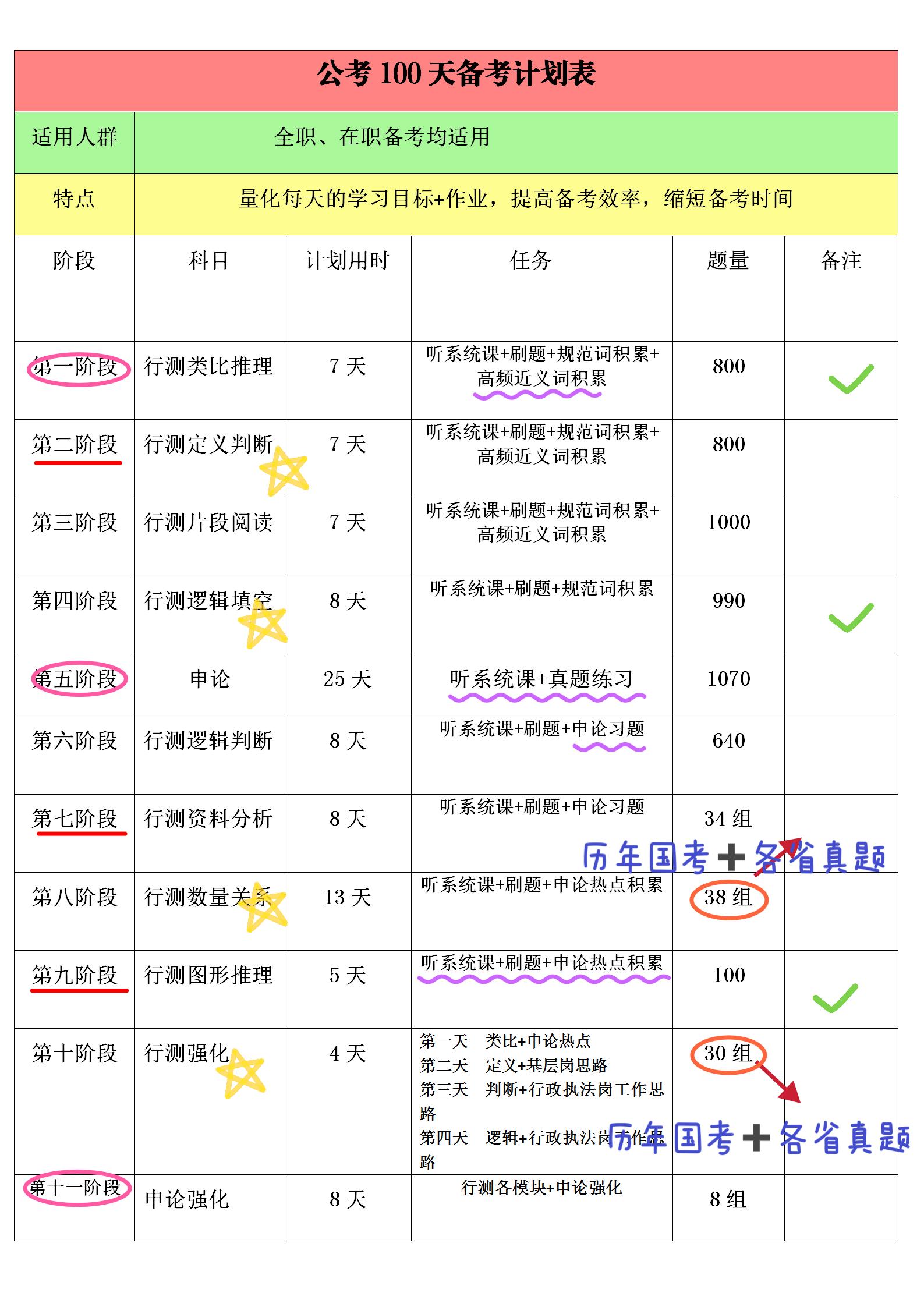 解析2023国考申论真题及答案详解