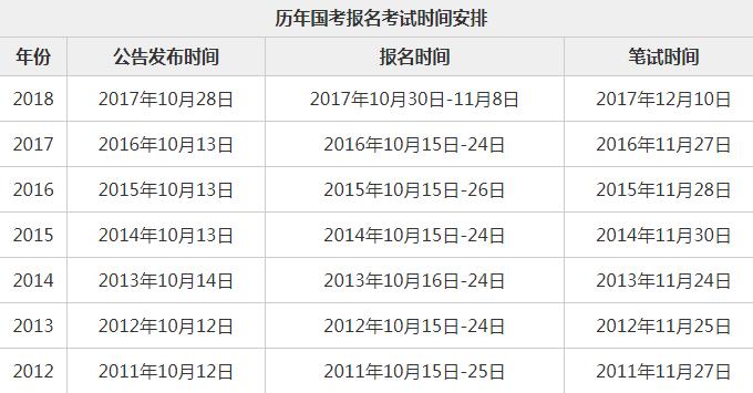 零基础入门考公务员，一步步指引你走向成功之路