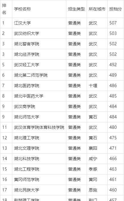 考工培训机构排名TOP5深度解析，特色与优势概览