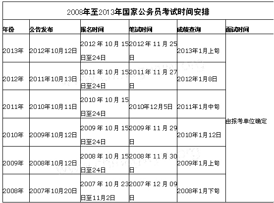 国家公务员考试题探索与深度解析