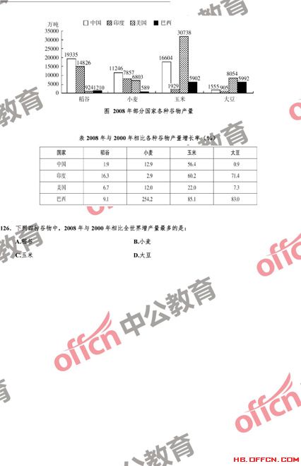 公务员考试模拟题下载及备考策略与资源获取攻略