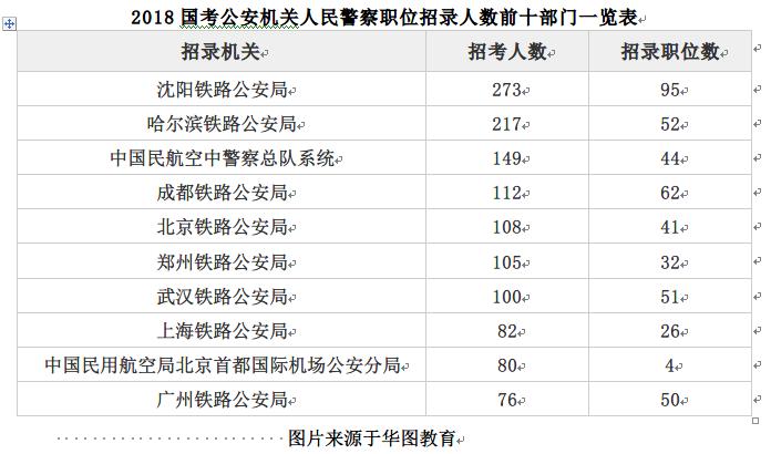 国家公务员考试网职位表解析及备考应用策略