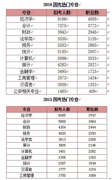 国家公务员考试职位表深度解析