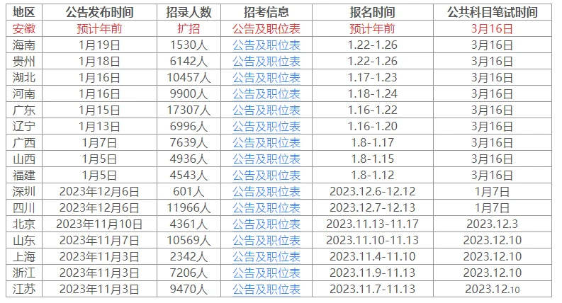 国家公务员考试报名指南，2024年报名时间及详细解读