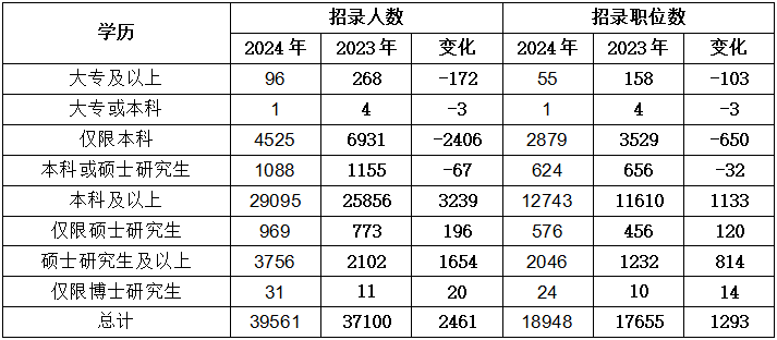 国家公务员考试网职位表解读与前瞻，2024年展望