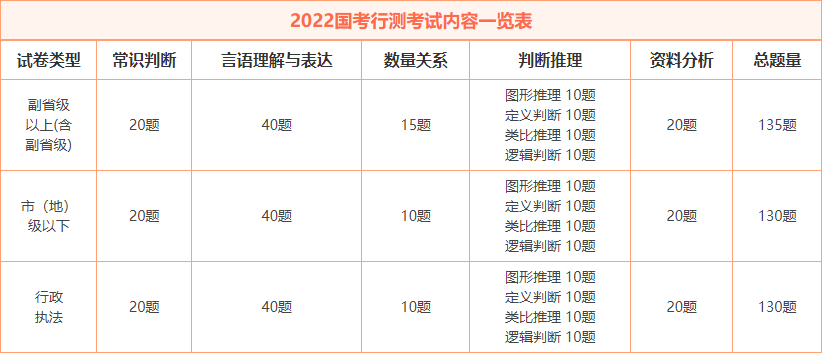 2023年国家公务员考试网职位表深度解读与洞察