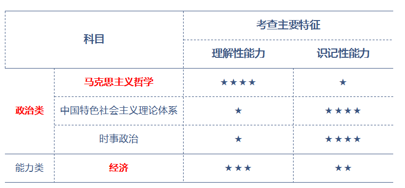 公务员公基考试最后题型挑战与应对策略