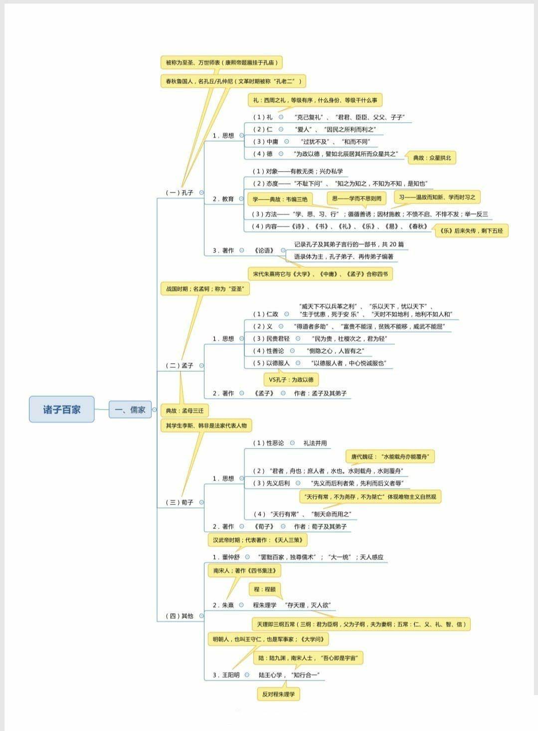 S丶Emperor 第4页