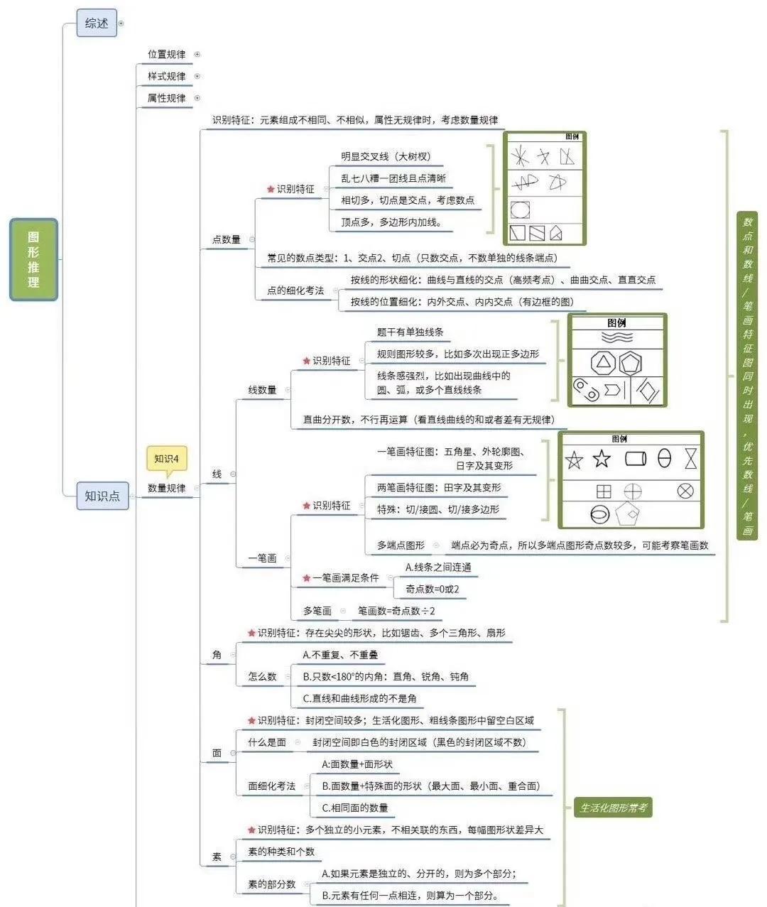 公务员行测高频考点详解与解析