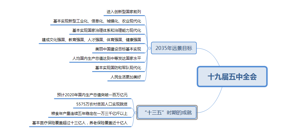 2023年行测常识高频考点详解概览