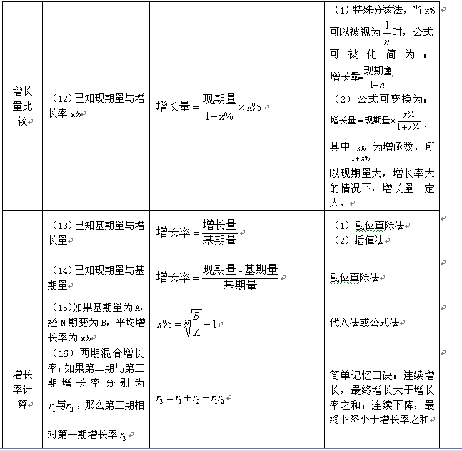 行测高频考点数量公式及其应用解析