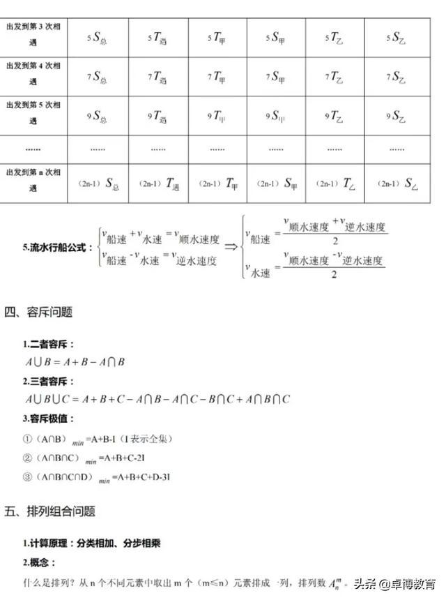 行测知识点概览，必背知识点总结