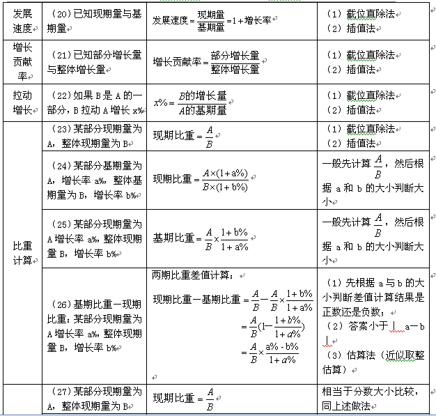 行测资料详解，助力通往成功之路的秘诀