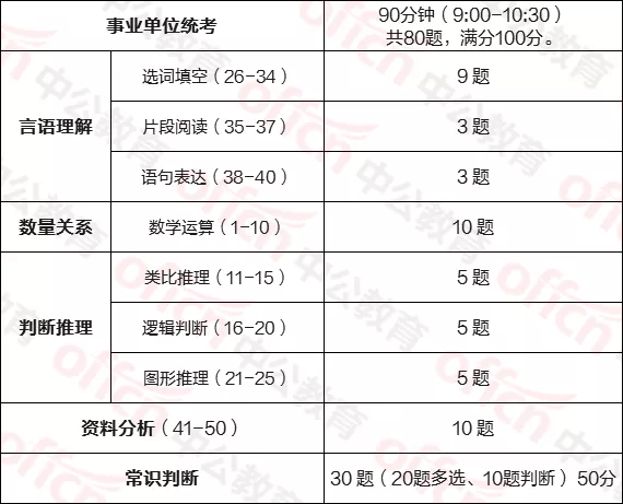 行测备考指南，重点部分策略分析与备考建议