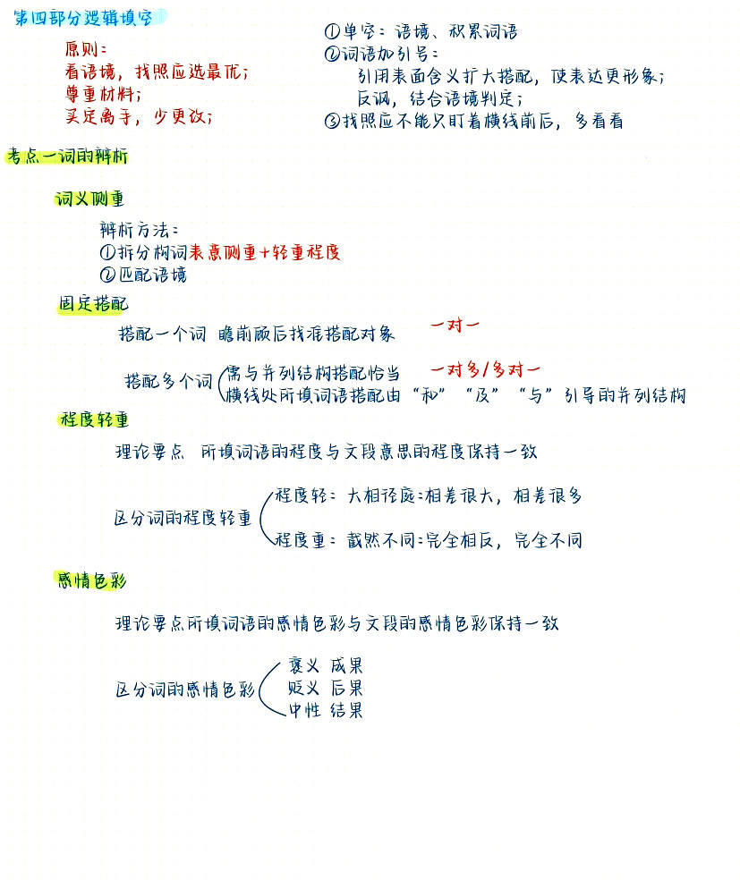 行测言语理解题重点解析