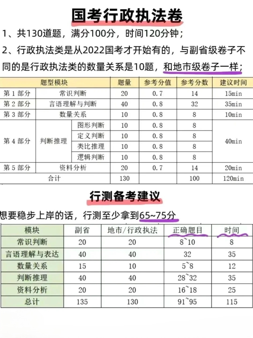 公务员联考行测分值分布全面解析