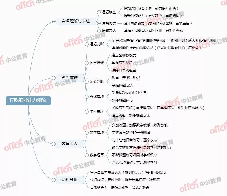 国企行测与公务员行测，相似性与差异性深度解析