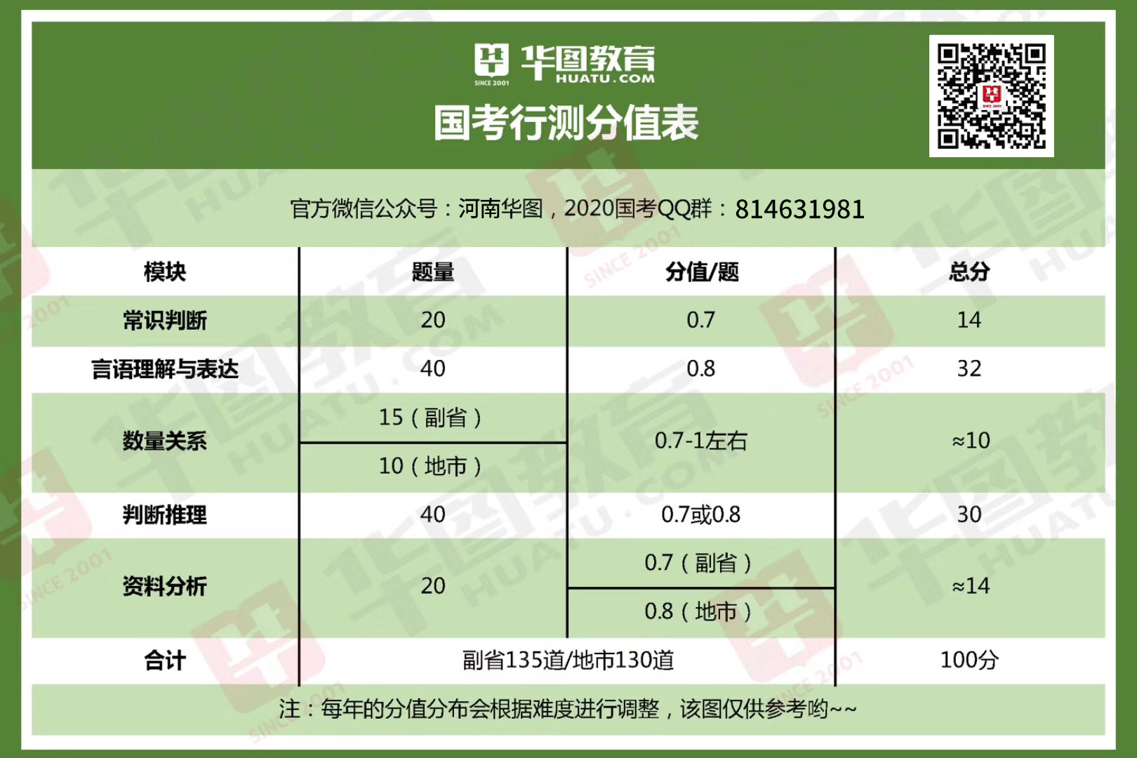 公务员行测考试得分稳定的关键，解析与策略探讨。